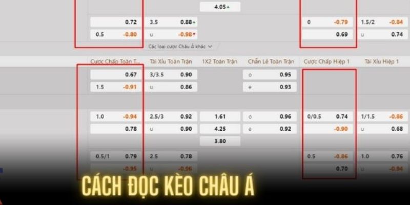 Tìm hiểu những thuật ngữ, kí hiệu trong đọc kèo bóng đá